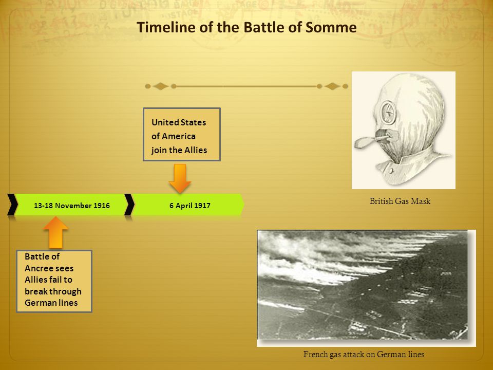 Deadly & Dreadful The Battle of the Somme - ppt video online download